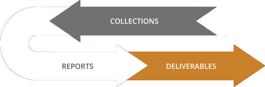 1.Collections 2.Reports 3.Deliverables